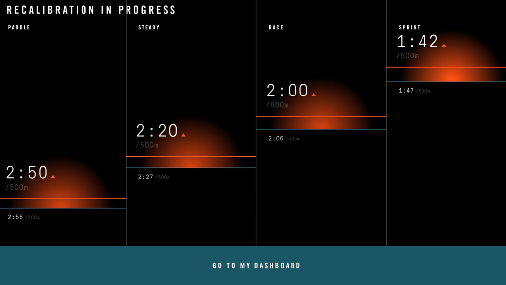 ALL YOU NEED TO KNOW ABOUT ERGATTA'S CALIBRATION