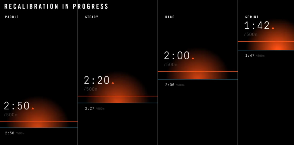ALL YOU NEED TO KNOW ABOUT ERGATTA'S CALIBRATION
